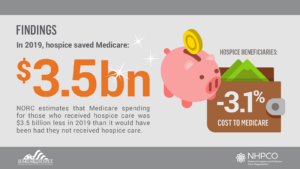 hospice savings to medicare