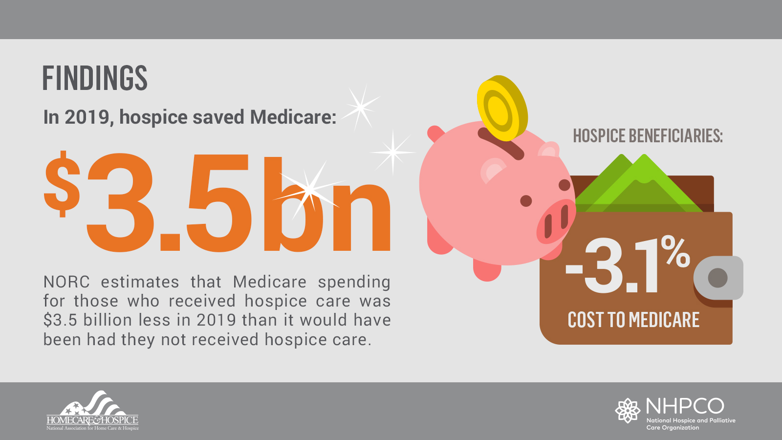 hospice savings to medicare